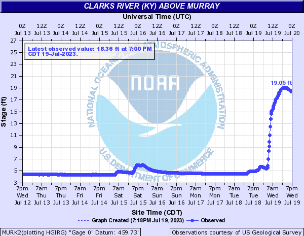 Summary of Historic Flash Flooding on July 19 2023